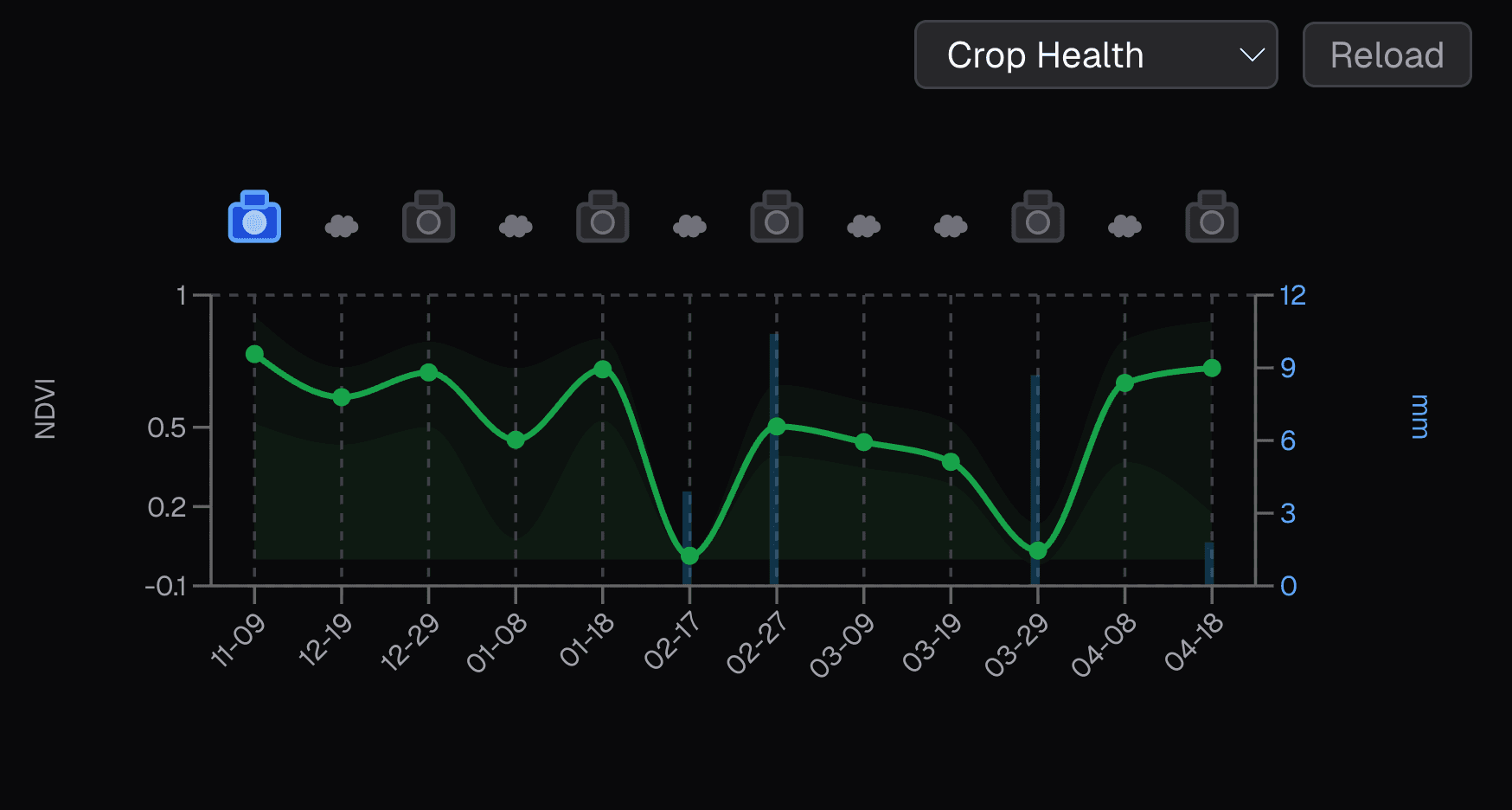 NDVI crop health map
